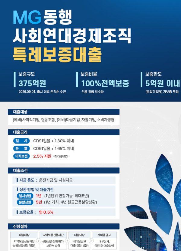 (사진=새마을금고중앙회 제공)