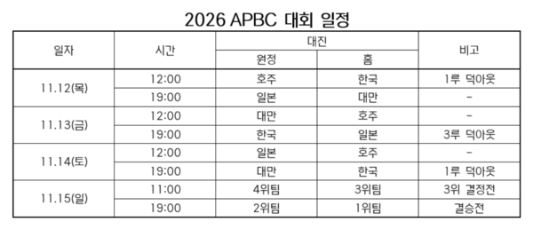 APBC 일정(표=KBO)