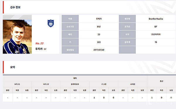 울산 현대에서 뛰었던 HBR SPORT 브란코 후치카 대표(사진=울산 현대)