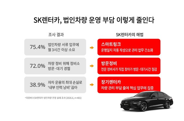 (사진=SK렌터카 제공)