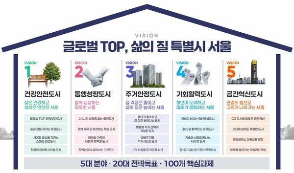  비전체계도/서울시 제공