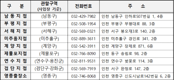 지점안내