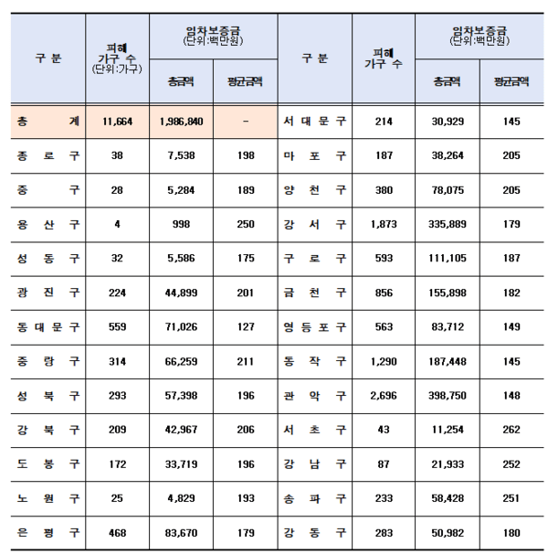 자료= 박희정 의원 제공
