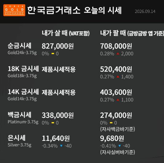 한국금거래소