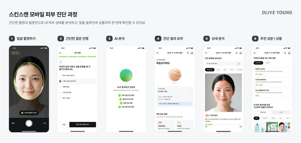 (사진=CJ올리브영 제공)