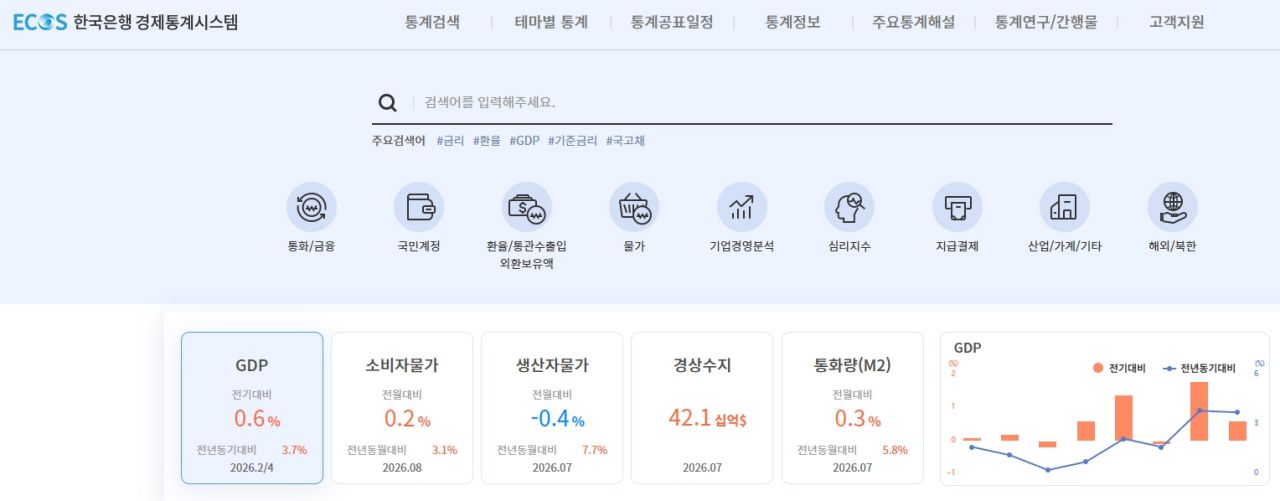 한국은행 경제통계시스템 메인 페이지 캡처. / 한국은행 경제통계시스템 홈페이지