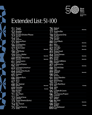 The 50 Best Bars, sponsored by Perrier, announces the extended 51-100 list for 2026, spanning 34 cities and featuring 13 new entries. The 50 Best Bars, sponsored by Perrier, announces the extended 51-100 list for 2026, spanning 34 cities and featuring 13 new entries.