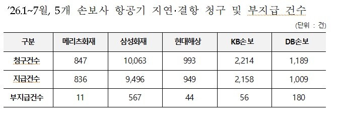자료제공= 손명수 의원실