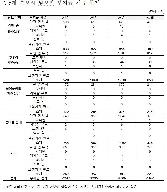 자료제공= 손명수 의원
