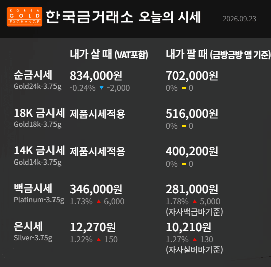 한국금거래소