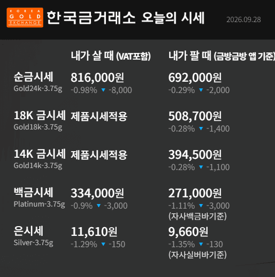 한국금거래소