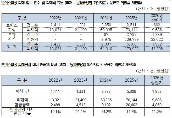 자료제공: 문금주 의원실