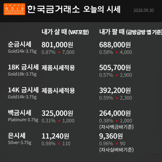 한국금거래소