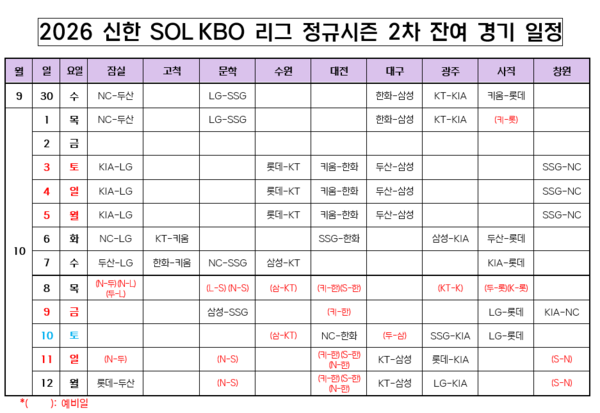 잔여경기 일정(표=KBO)