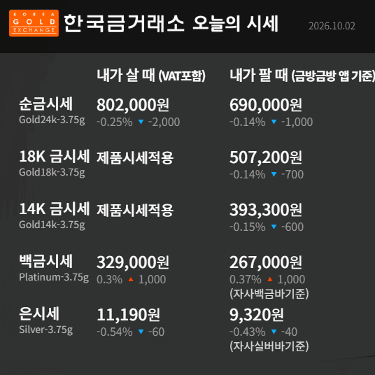 한국금거래소
