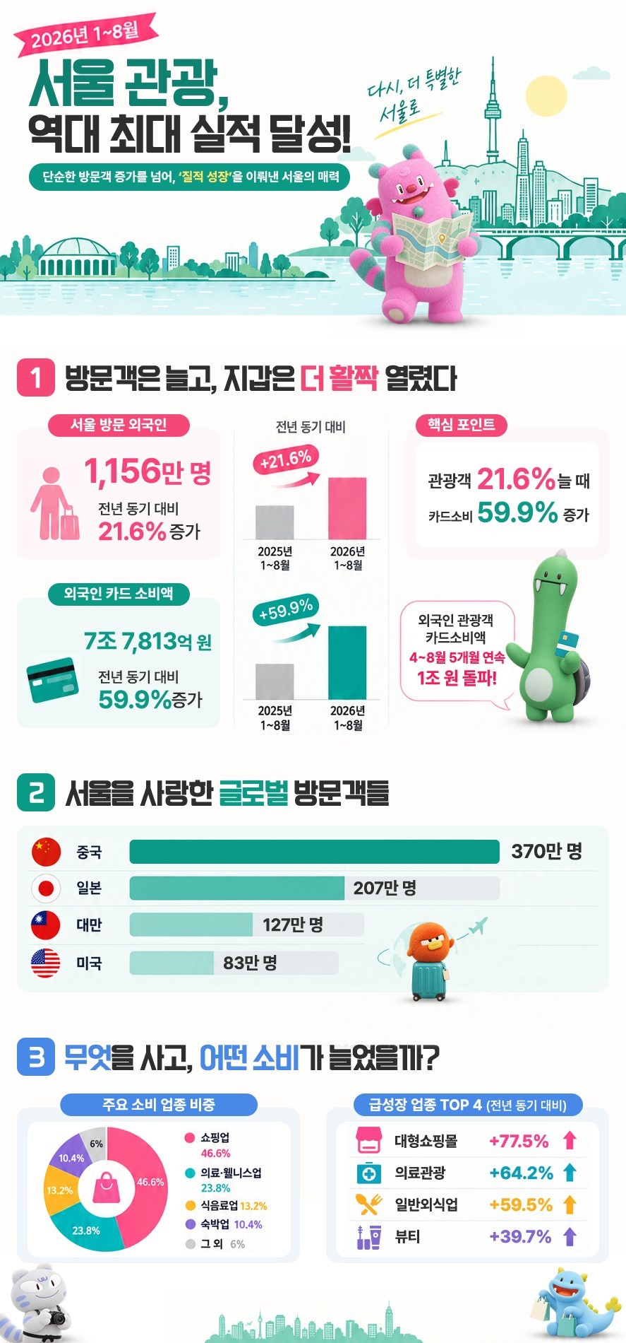 서울시 제공