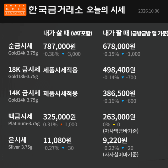 한국금거래소