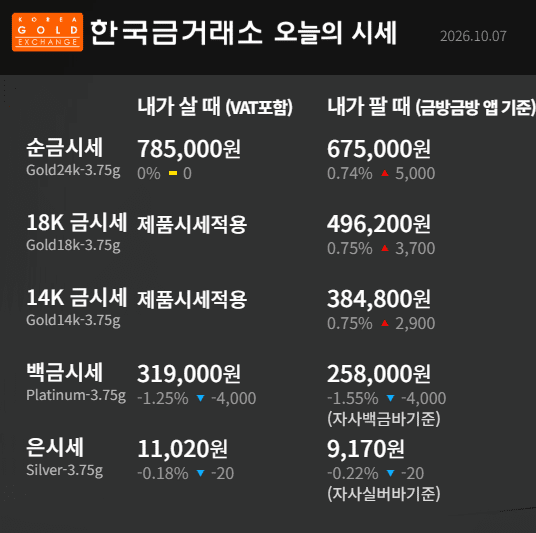 한국금거래소