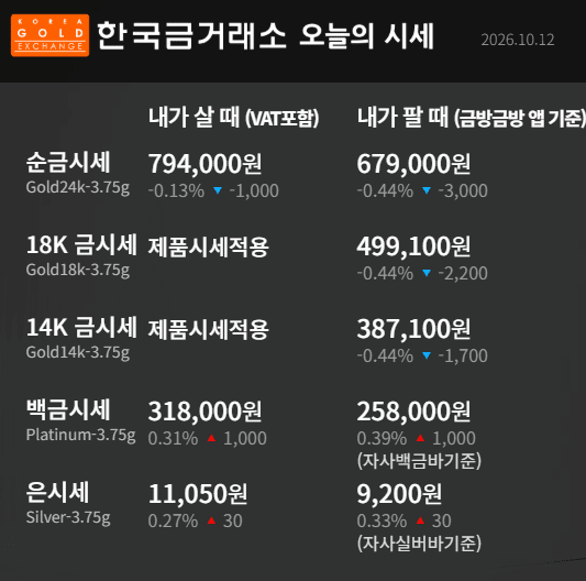 한국금거래소