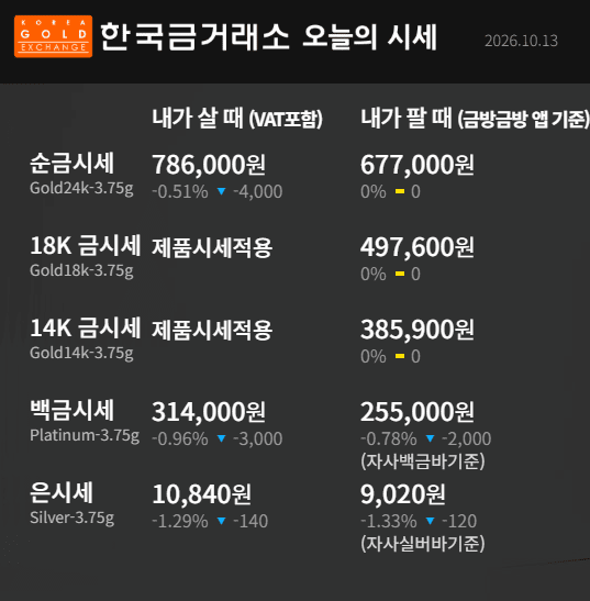 한국금거래소