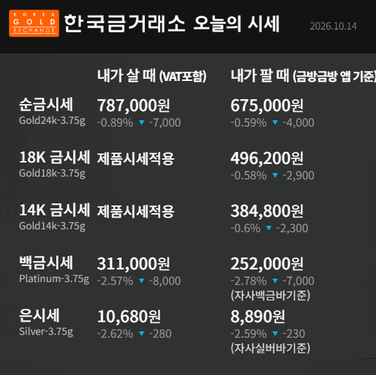 한국금거래소