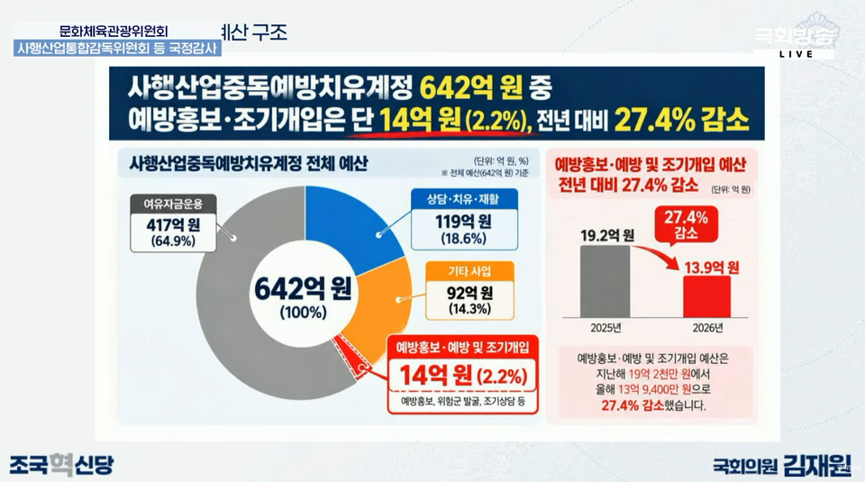 김재원 의원실 자료 (사진=국회방송 유튜브 캡처)