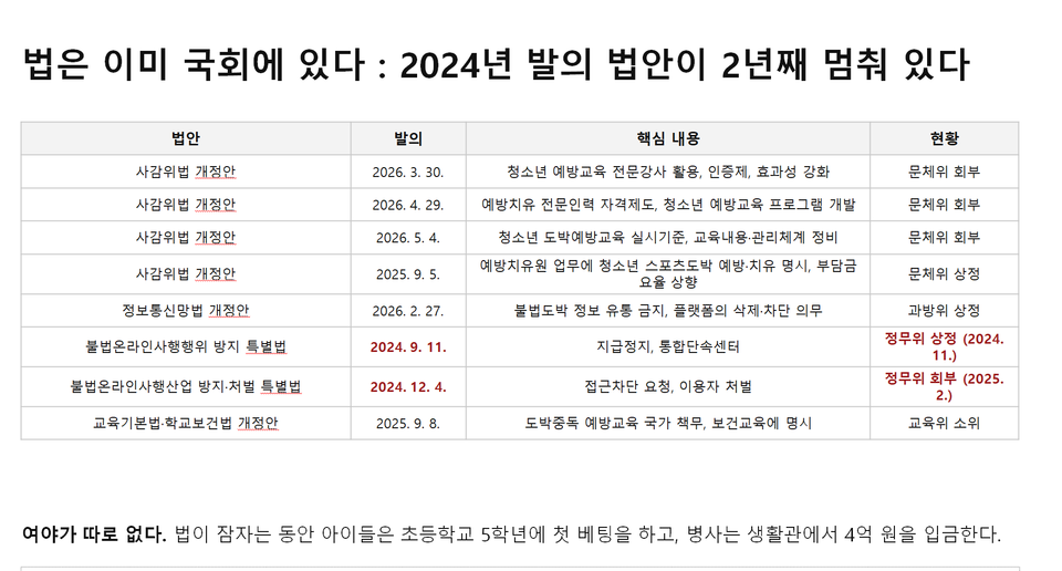 10월 14일 열린 국회 문화체육관광위원회 국정감사에서 박동희 대표기자는 추가 발언을 통해 "2024년 이후 불법 스포츠도박과 관련해 많은 법안이 의원님들의 노력으로 올라와 있는데 지금 계류 중에 있다"고 말했다. (사진=더게이트 제공)