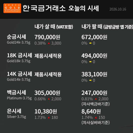 한국금거래소