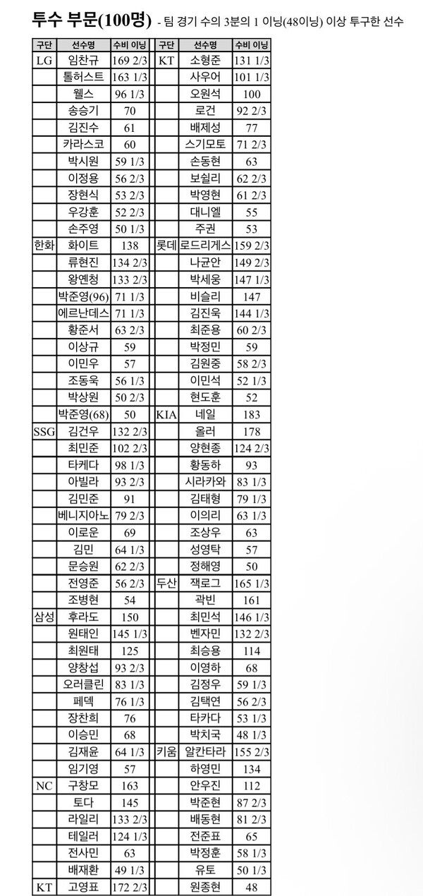 2026 KBO 수비상 후보 명단.