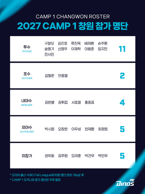 NC 오키나와 캠프 명단(표=NC)