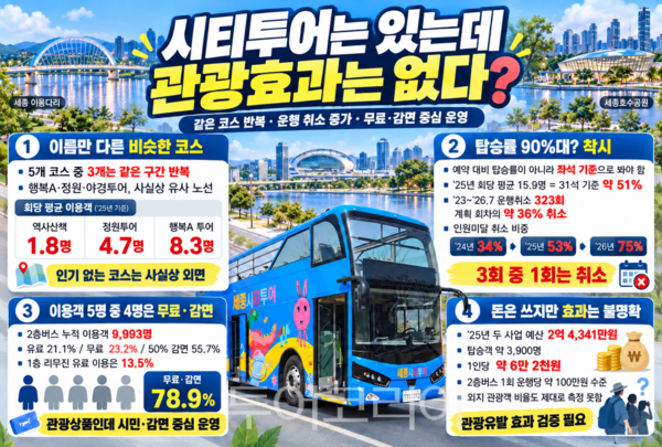 ▲세종시티투어버스 웹자보 이미지.