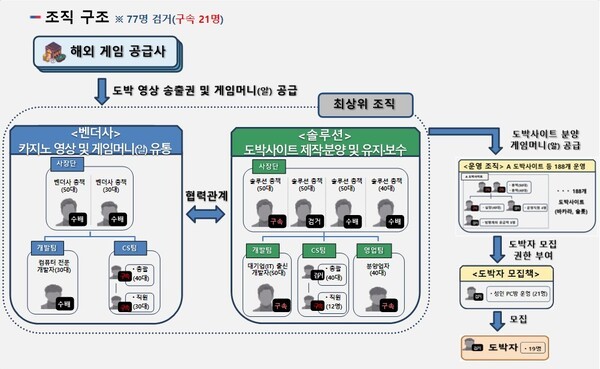 ▲운영 조직도. 