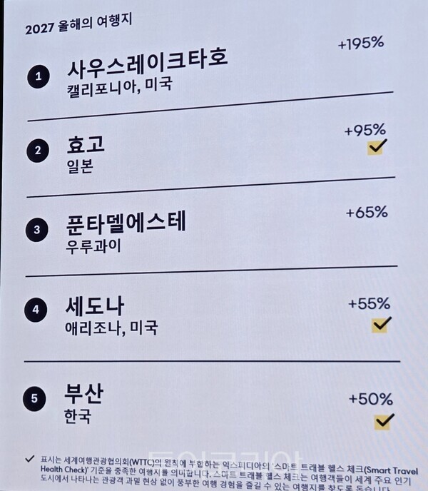 호텔스닷컴의 언팩 ’27(Unpack ’27)’ 발표자료
