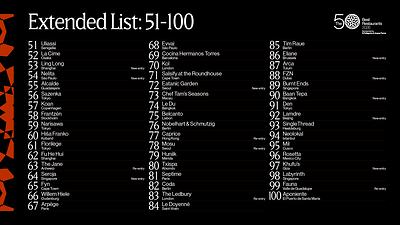The 50 Best Restaurants 2026, sponsored by S.Pellegrino & Acqua Panna, reveals its list of restaurants ranked No.51 to No.100, spanning 36 cities. The 50 Best Restaurants 2026, sponsored by S.Pellegrino & Acqua Panna, reveals its list of restaurants ranked No.51 to No.100, spanning 36 cities.