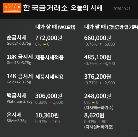 한국금거래소