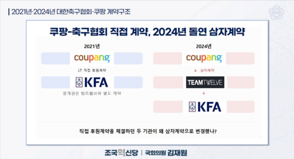 2021년·2024년 대한축구협회–쿠팡 계약구조 비교(사진=김재원 의원실)
