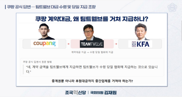 쿠팡 공식 답변 및 계약대금 지급구조(사진=김재원 의원실)