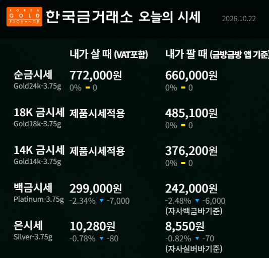 한국금거래소