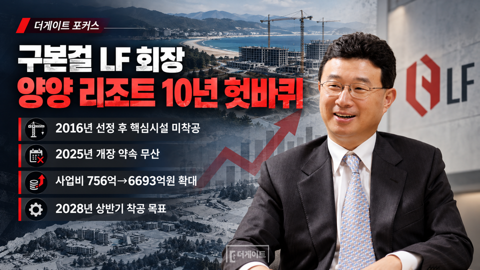 구본걸 LF 회장의 '10년 헛삽질'…양양 리조트는 멈추고 사업비만 6693억 (사진=챗GPT)