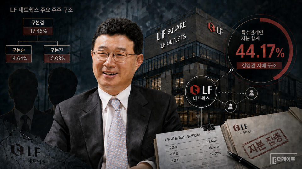 LF네트웍스의 주요 주주는 구본걸 LF 회장을 비롯한 오너 일가다. 구본걸 회장이 17.45%, 구본순 씨가 14.64%, 구본진 LF네트웍스 대표가 12.08%를 보유하고 있다. 오너 3형제의 지분만 44.17%다. (사진=챗GPT)