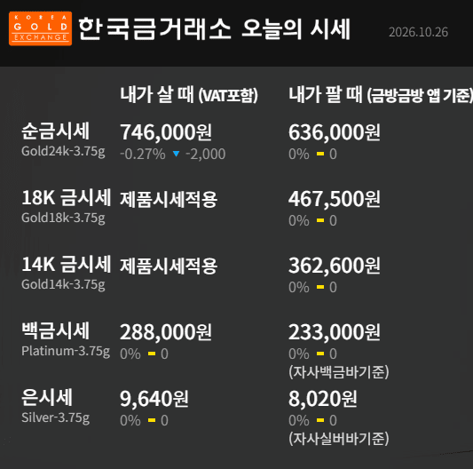 한국금거래소