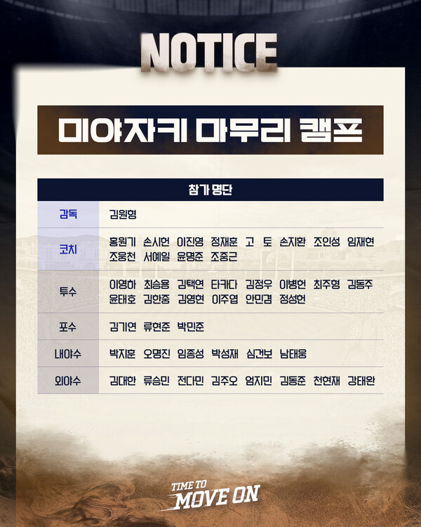 두산 마무리 캠프 명단(표=두산)