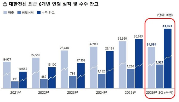 출처=대한전선