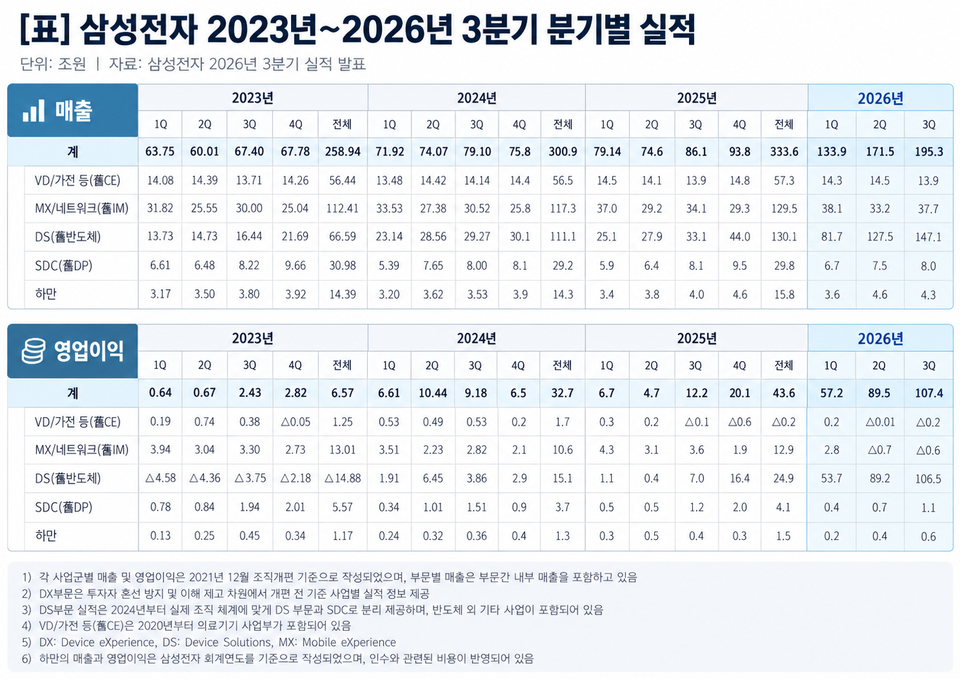 (자료=삼성전자 제공)