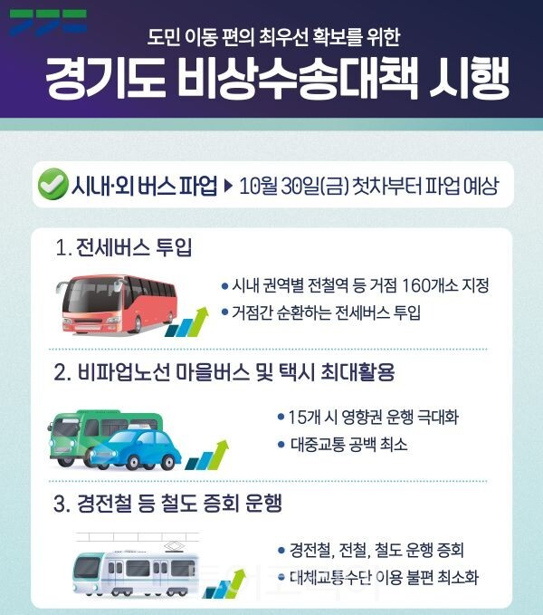 시내·외 버스 파업에 대비책 안내/투어코리아뉴스 정명달 기자 사진=경기도