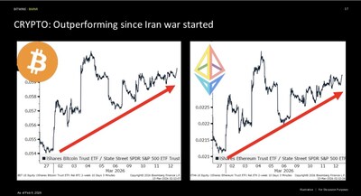 Bitmine Immersion Technologies (BMNR) Announces ETH Holdings Reach 4.596 Million Tokens, and Total Crypto and Total Cash Holdings of $11.5 Billion