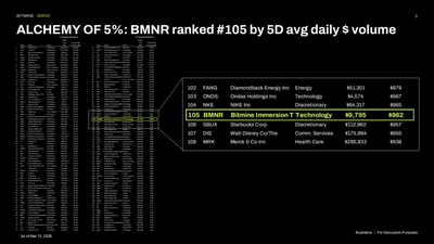  Bitmine Immersion Technologies (BMNR) Announces ETH Holdings Reach 4.596 Million Tokens, and Total Crypto and Total Cash Holdings of $11.5 Billion