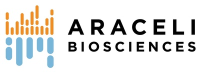 Araceli Biosciences logo