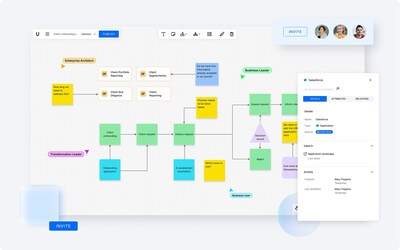 Bizzdesign Unify brings business and technology teams into one shared visual workspace to explore ideas, align early, and connect decisions to real enterprise context.