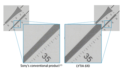 Spatial resolution comparison with Sony’s conventional product